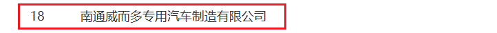 南通威而多入選 2025 南通市工業(yè)設計中心擬認定名單截圖